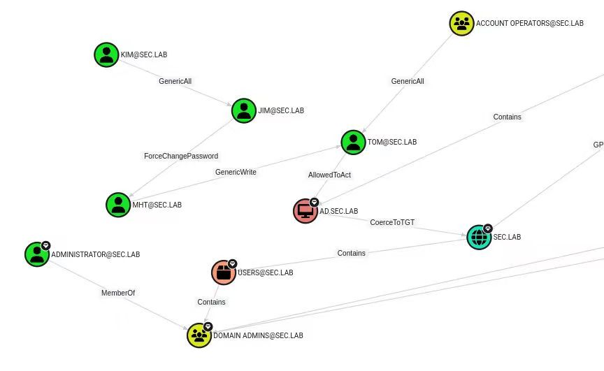 图片[53]-Delegation_wp_2.0-Redbag-棉花糖会员站